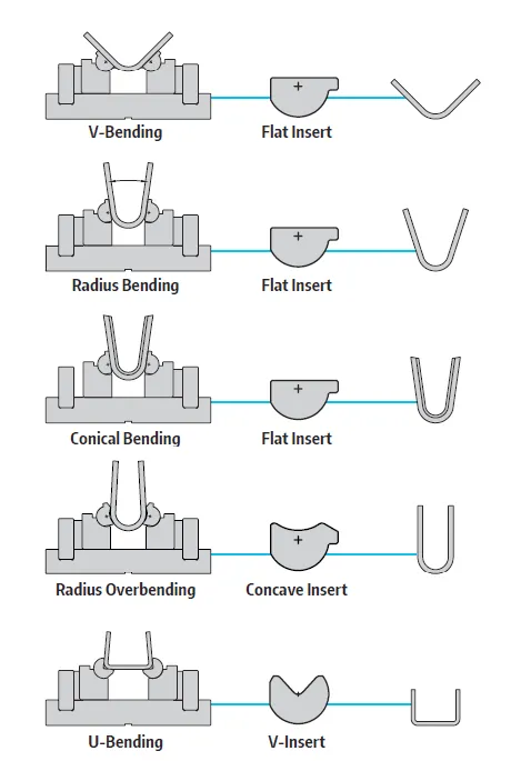 Matrizes Rolla-V Dobra Perfeita Sem Marcas